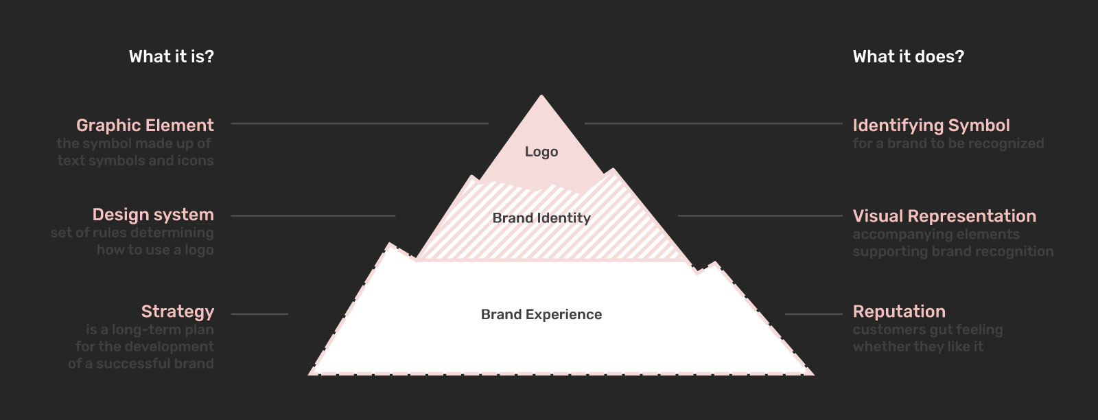 Visual Brand Identity Guidelines And Examples